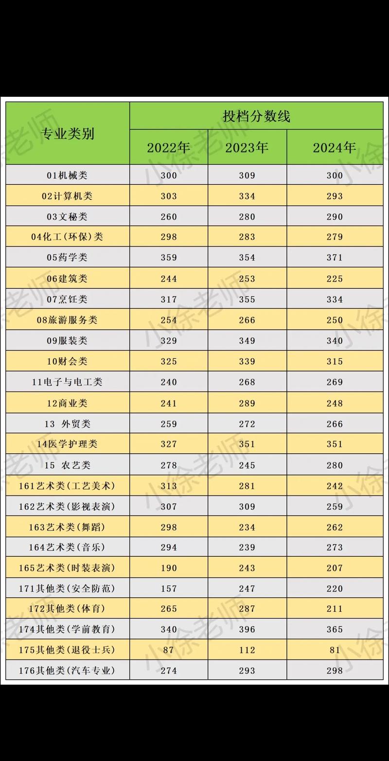 2026内蒙古考上浙江工商职业技术学院要多少分「附2022-2025录取分数线」 第1张 2026内蒙古考上浙江工商职业技术学院要多少分「附2022-2025录取分数线」 第1张