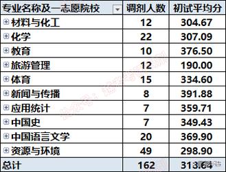山西大同大学各专业在吉林招生人数、录取分数线2026(附:招生计划表) 第1张 山西大同大学各专业在吉林招生人数、录取分数线2026(附:招生计划表) 第1张