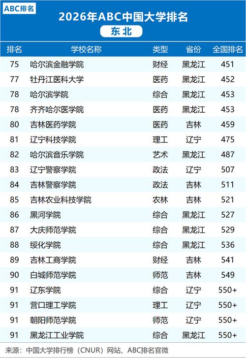 黑龙江高考物理类排名69000-70000位次能上什么大学（2026）  第1张