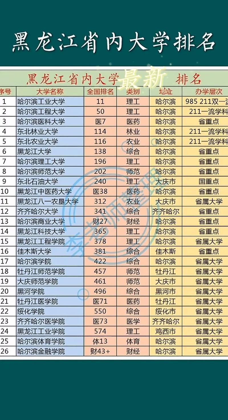 黑龙江高考排名67000-68000位次能上什么大学(2026物理类) 第1张 黑龙江高考排名67000-68000位次能上什么大学(2026物理类) 第1张