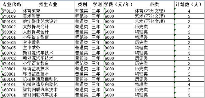 湖北科技学院2026各专业在吉林招生人数、录取分数线(附:招生计划表) 第1张 湖北科技学院2026各专业在吉林招生人数、录取分数线(附:招生计划表) 第1张