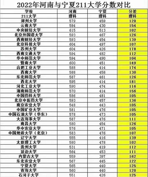 宁夏历史类210分能考上什么学校2026(好大学有哪些) 第1张 宁夏历史类210分能考上什么学校2026(好大学有哪些) 第1张