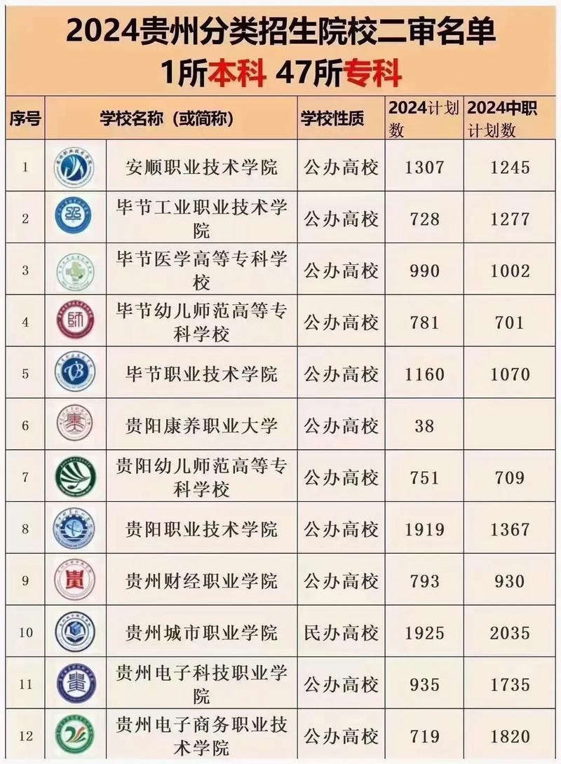 贵州医学检验技术专业大专院校排名及分数线(哪个学校好) 第1张 贵州医学检验技术专业大专院校排名及分数线(哪个学校好) 第1张