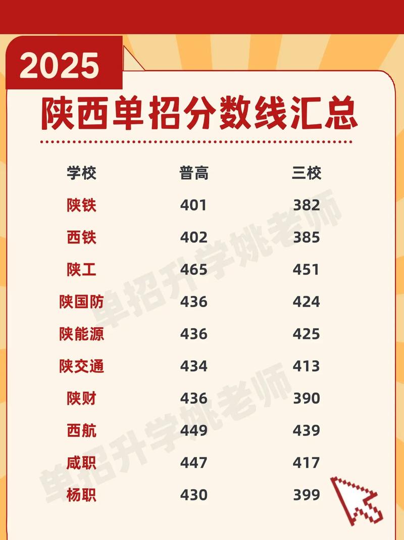 六盘水师范学院在陕西录取位次及分数线、招生人数(2023-2025招生计划) 第1张 六盘水师范学院在陕西录取位次及分数线、招生人数(2023-2025招生计划) 第1张