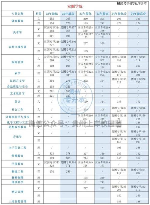 贵州医学影像技术专业大专院校排名（附分数线）  第1张