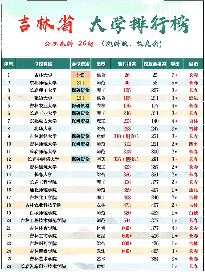 吉林临床药学专业大学排名及分数线(哪个学校好) 第1张 吉林临床药学专业大学排名及分数线(哪个学校好) 第1张