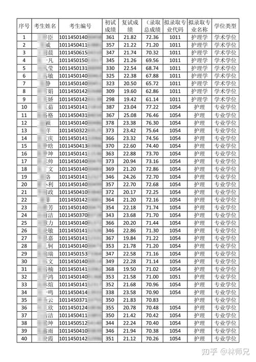 2025年山西医科大学在河南录取分数线是多少(2025~2023近三年分数位次) 第1张 2025年山西医科大学在河南录取分数线是多少(2025~2023近三年分数位次) 第1张