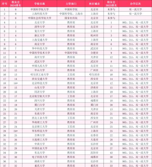 部属高校和省属高校的区别是什么 第1张 部属高校和省属高校的区别是什么 第1张