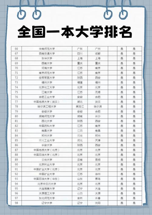 部属高校一共有多少所大学 第1张 部属高校一共有多少所大学 第1张