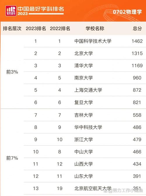 390分物理类能上什么大学(2026报考推荐) 第1张 390分物理类能上什么大学(2026报考推荐) 第1张