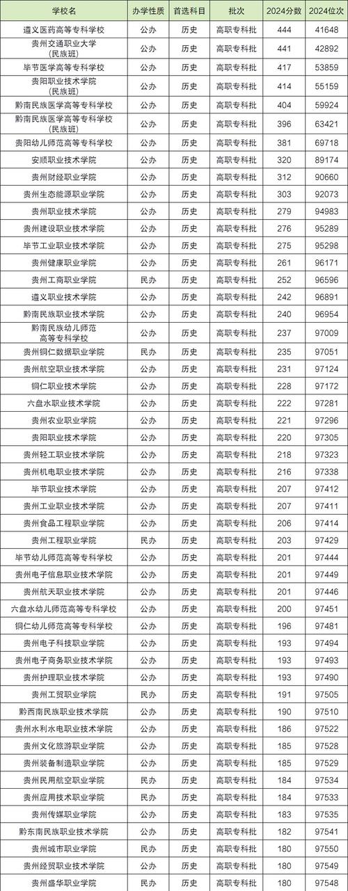 贵州视觉传达设计专业大专院校排名及分数线(2026最新名单) 第1张 贵州视觉传达设计专业大专院校排名及分数线(2026最新名单) 第1张