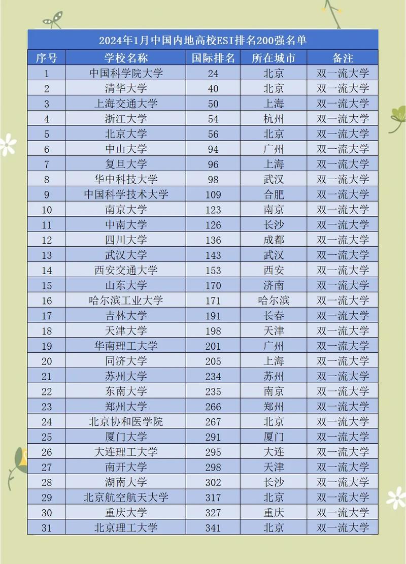 宁夏物理类280分能上什么好大学2026(附排名) 第1张 宁夏物理类280分能上什么好大学2026(附排名) 第1张