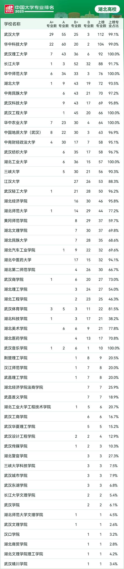 湖北高考排名187000-188000位次能上什么大学(2026物理类) 第1张 湖北高考排名187000-188000位次能上什么大学(2026物理类) 第1张