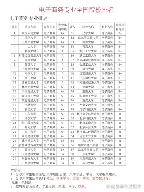吉林电子商务专业大学排名一览表(附分数线) 第1张 吉林电子商务专业大学排名一览表(附分数线) 第1张