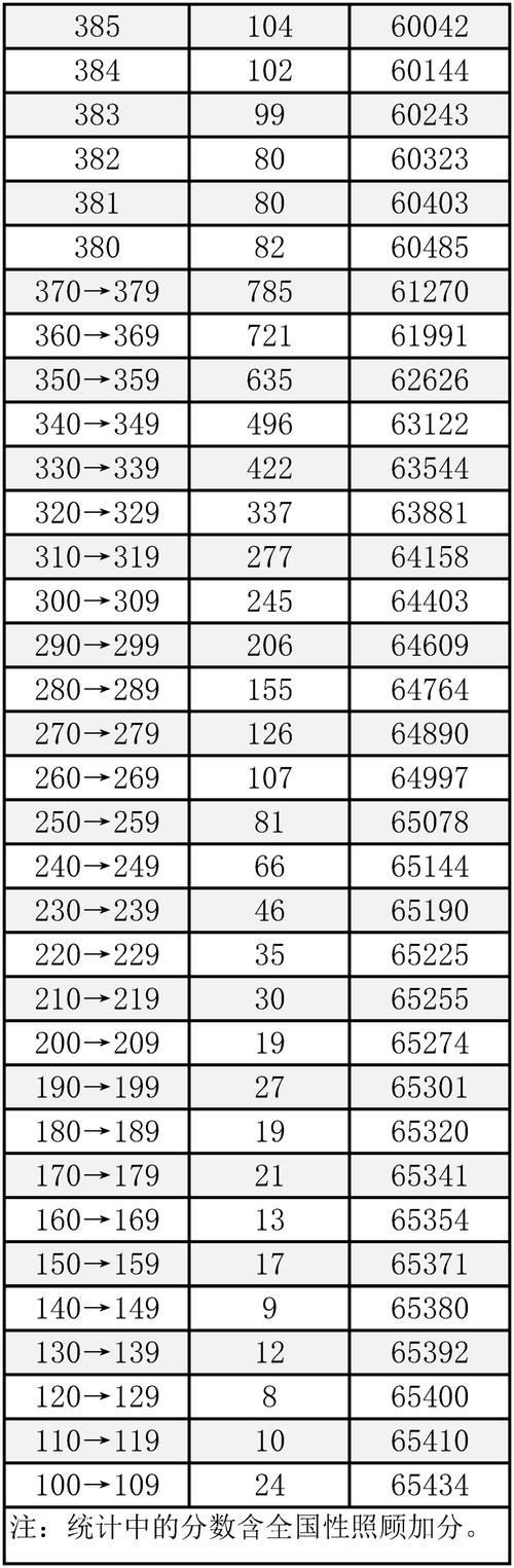太原工业学院2025年在黑龙江录取分数线是多少(2025~2023近三年分数位次) 第1张 太原工业学院2025年在黑龙江录取分数线是多少(2025~2023近三年分数位次) 第1张