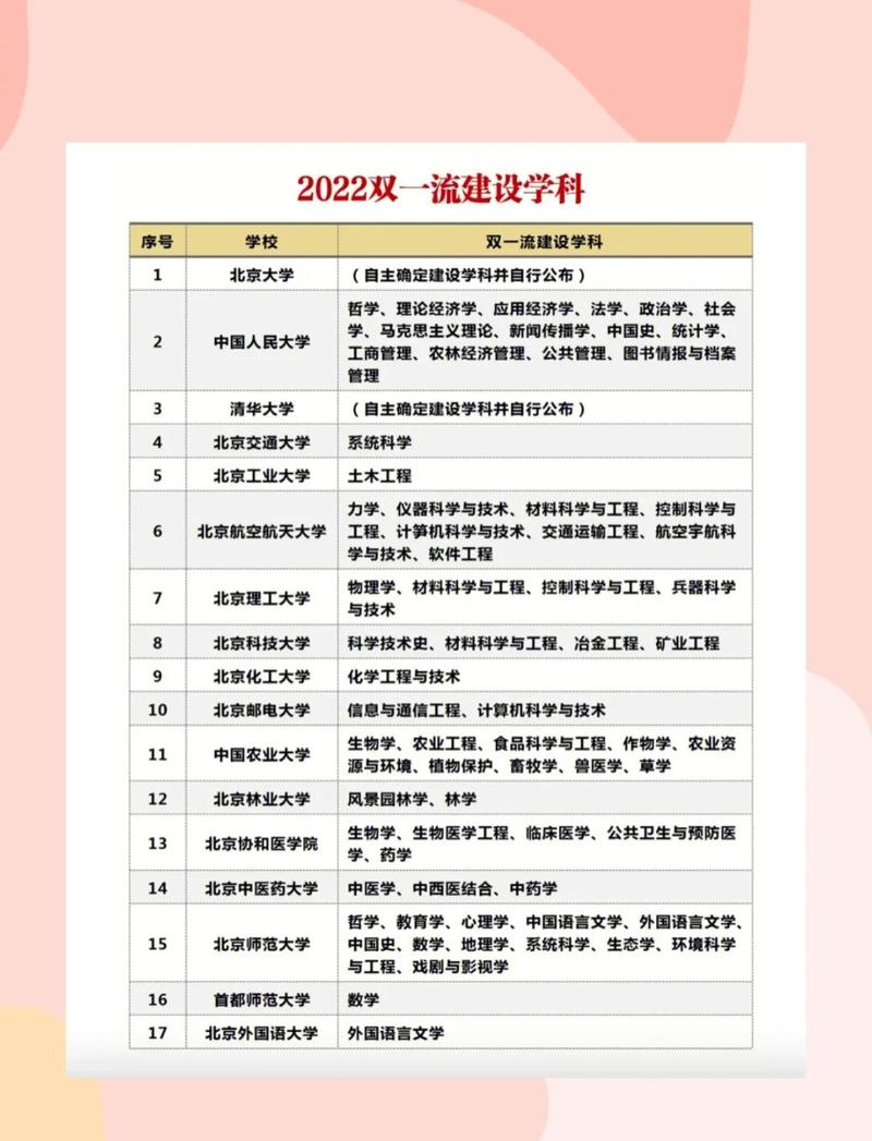 为什么第二轮双一流不区分一流大学建设高校和一流学科建设高校？  第1张