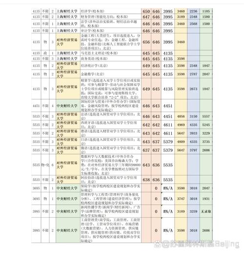 两财一贸是指哪些学校 第1张 两财一贸是指哪些学校 第1张