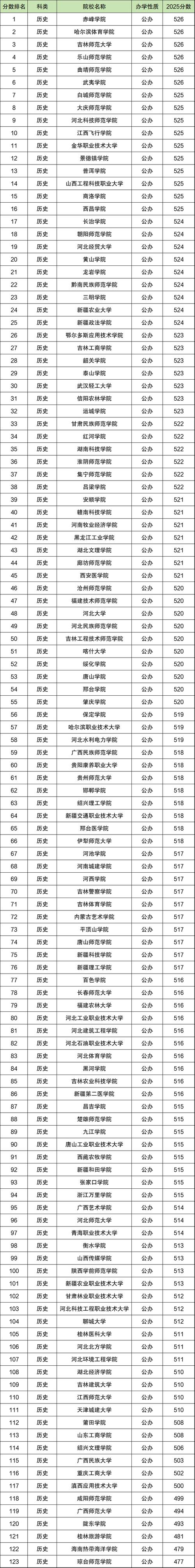 宁夏物理类590分能考上什么学校2026（好大学有哪些）  第1张