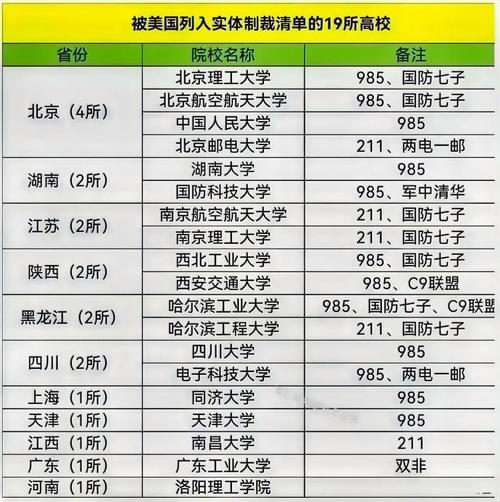 国防七子是哪七个大学 第1张 国防七子是哪七个大学 第1张