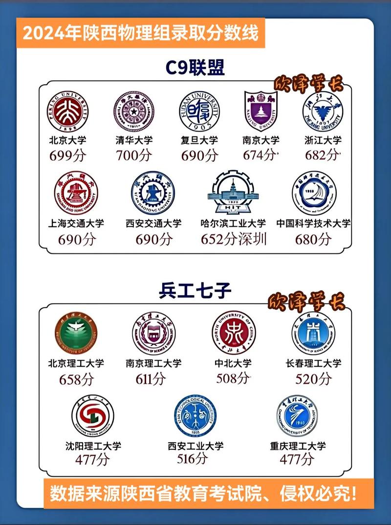 华东五校和c9联盟谁强 更厉害一些 第1张 华东五校和c9联盟谁强 更厉害一些 第1张