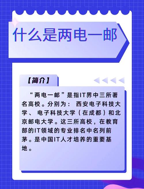 两电一邮是指哪三所大学  第1张