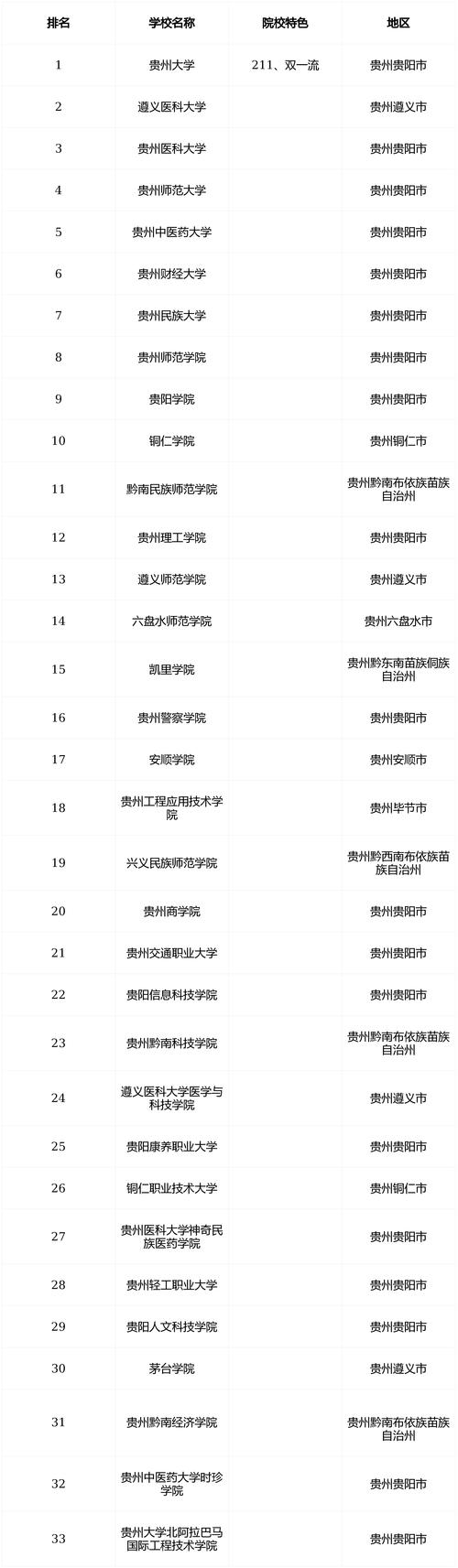 贵州小学道德与法治教育专业大专院校排名及分数线(2026最新名单) 第1张 贵州小学道德与法治教育专业大专院校排名及分数线(2026最新名单) 第1张