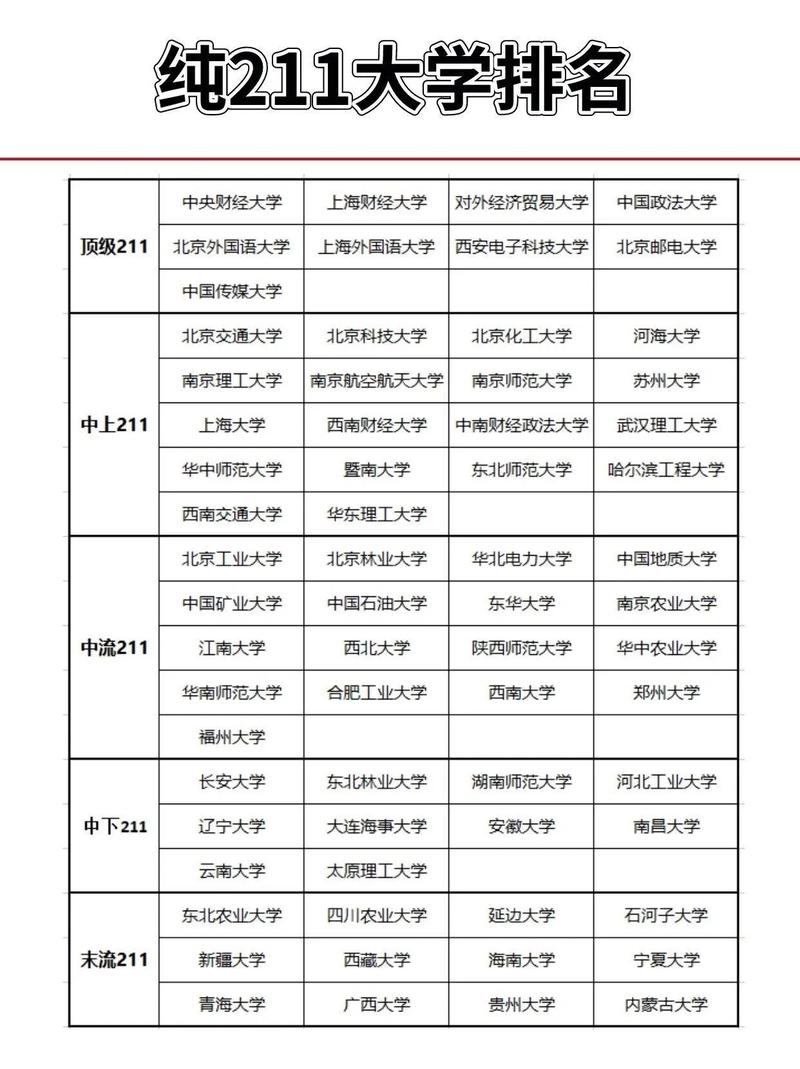 211是哪几所大学？  第1张