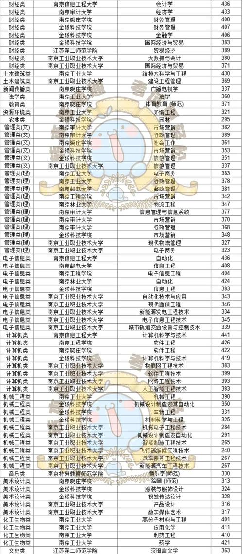 江苏德语专业大学排名及分数线(哪个学校好) 第1张 江苏德语专业大学排名及分数线(哪个学校好) 第1张