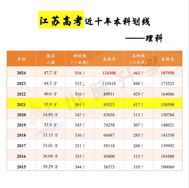 江苏英语专业大学排名及分数线(哪个学校好) 第1张 江苏英语专业大学排名及分数线(哪个学校好) 第1张