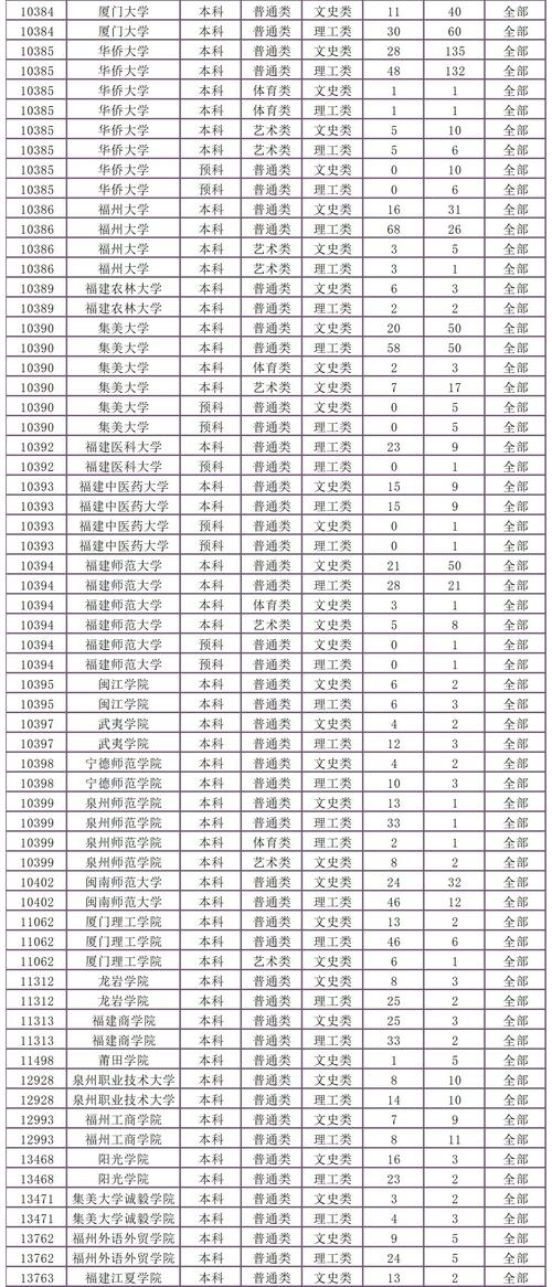 厦门大学在江苏各专业招生人数、录取分数线2026(附:招生计划表) 第1张 厦门大学在江苏各专业招生人数、录取分数线2026(附:招生计划表) 第1张