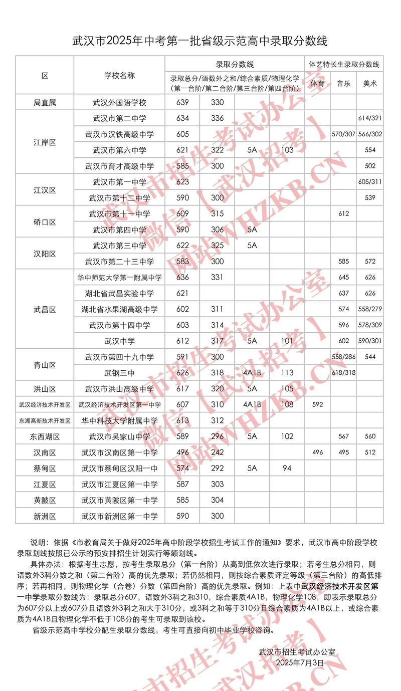 2025年晋中学院在湖北录取分数线是多少（2025~2023近三年分数位次）  第1张