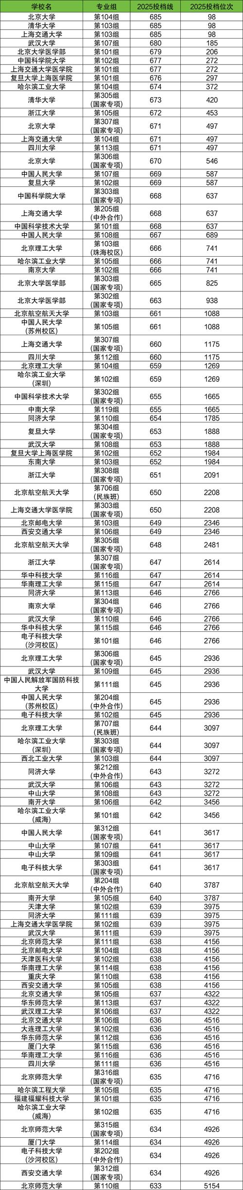湖南高考排名16000-17000位次能上什么大学(2026历史类) 第1张 湖南高考排名16000-17000位次能上什么大学(2026历史类) 第1张