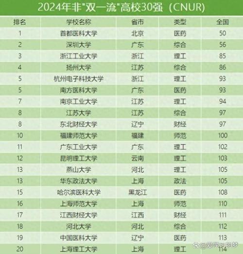 浙江双非大学有哪些 附具体名单一览表 第1张 浙江双非大学有哪些 附具体名单一览表 第1张