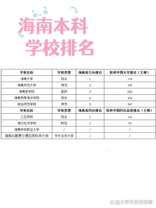 海南双非大学有哪些 附具体名单一览表  第1张