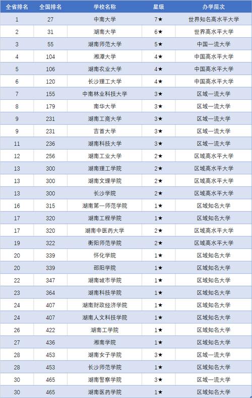 湖南高考历史类排名14000-15000位次能上什么大学(2026) 第1张 湖南高考历史类排名14000-15000位次能上什么大学(2026) 第1张