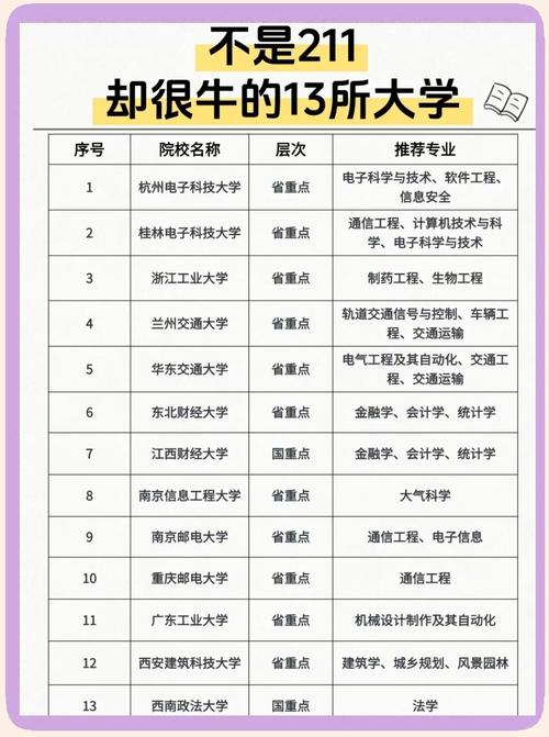 湖北双非大学有哪些 附具体名单一览表 第1张 湖北双非大学有哪些 附具体名单一览表 第1张