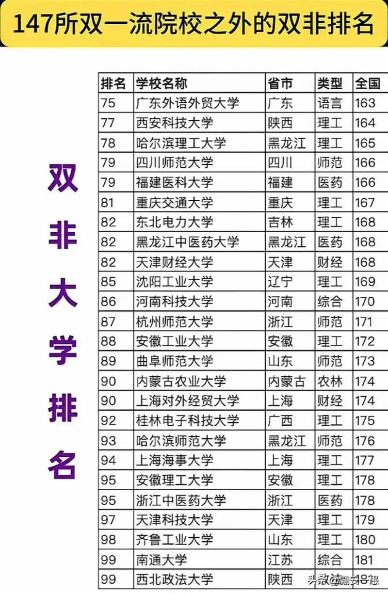 河南双非大学有哪些 附具体名单一览表 第1张 河南双非大学有哪些 附具体名单一览表 第1张