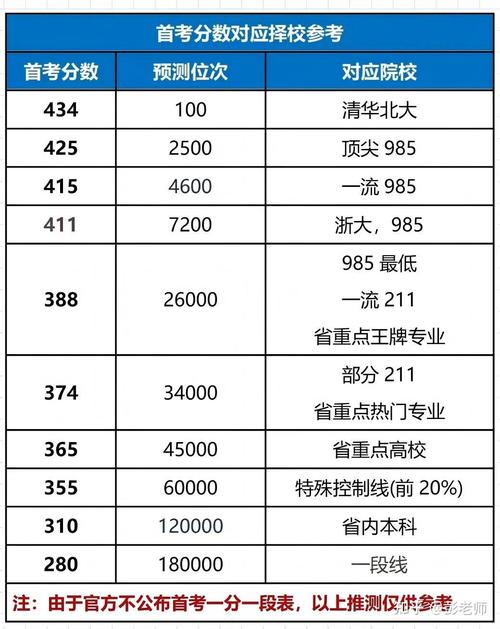 2026浙江考生多少分能上浙江农林大学暨阳学院「附2022-2025录取分数线」 第1张 2026浙江考生多少分能上浙江农林大学暨阳学院「附2022-2025录取分数线」 第1张