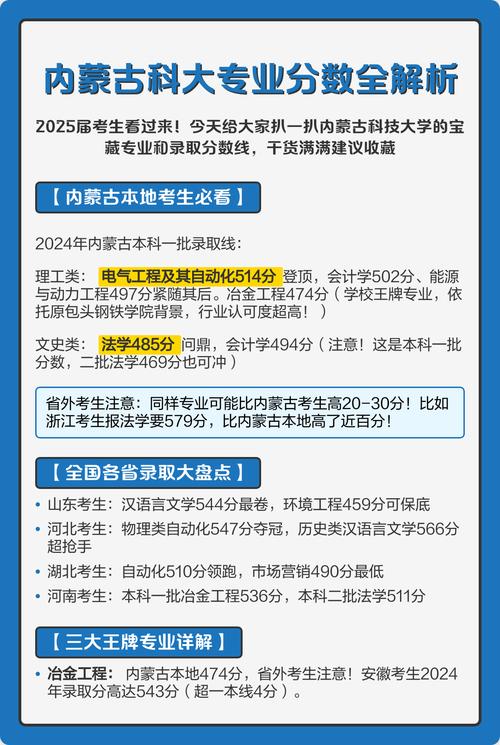 内蒙古科技大学录取分数线2025（在各省录取最低分是多少）  第1张