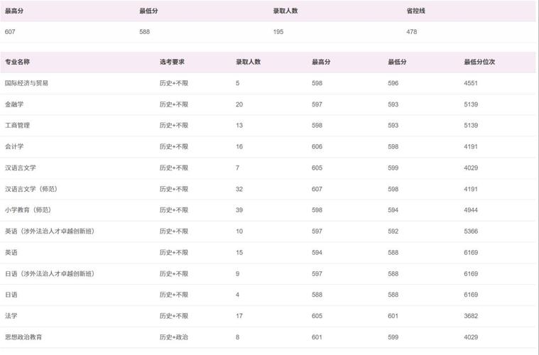 2026江南大学各专业在江苏招生人数、录取分数线（附：招生计划表）  第1张