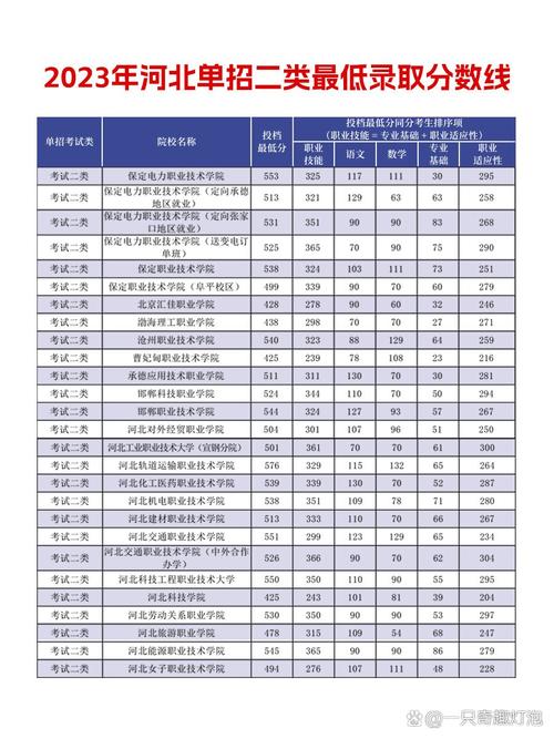 河北国土空间规划与测绘专业大专院校排名及分数线（2026最新名单）  第1张