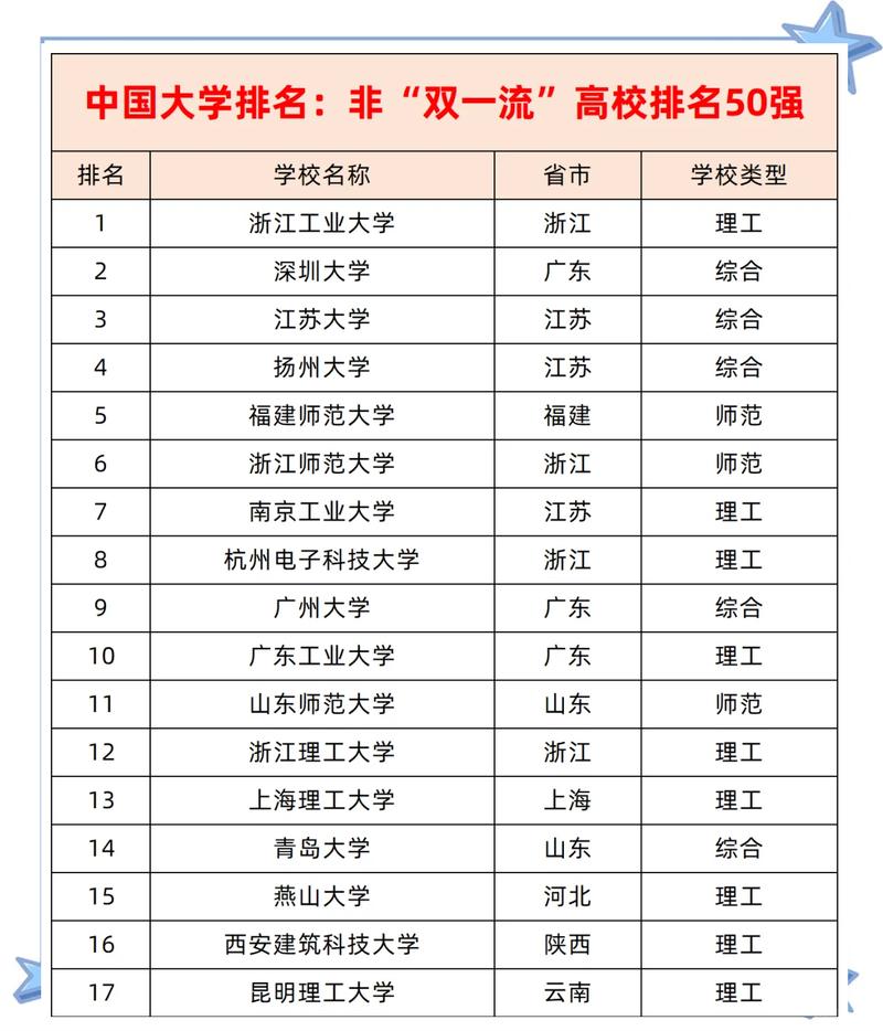 云南双非大学有哪些 附具体名单一览表 第1张 云南双非大学有哪些 附具体名单一览表 第1张