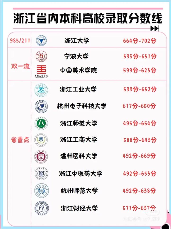 浙江考生多少分能上台州科技职业学院2026（附2022-2025录取分数线）  第1张
