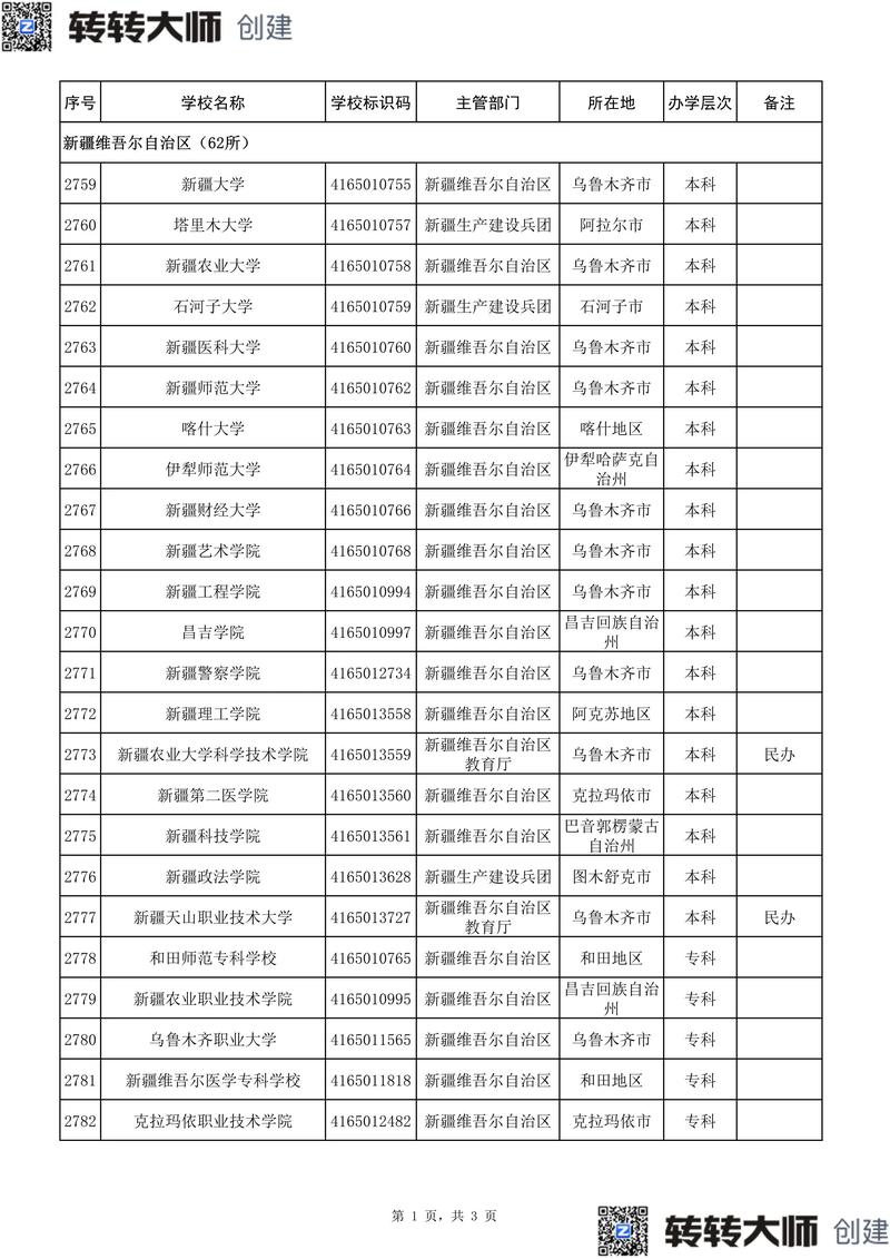 2026克拉玛依本科大学有哪些?克拉玛依所有本科大学名单一览表(1所) 第1张 2026克拉玛依本科大学有哪些?克拉玛依所有本科大学名单一览表(1所) 第1张
