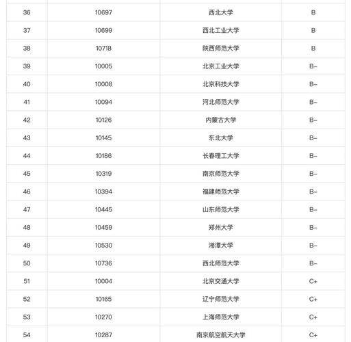 446分物理类能上什么大学(2026报考推荐) 第1张 446分物理类能上什么大学(2026报考推荐) 第1张