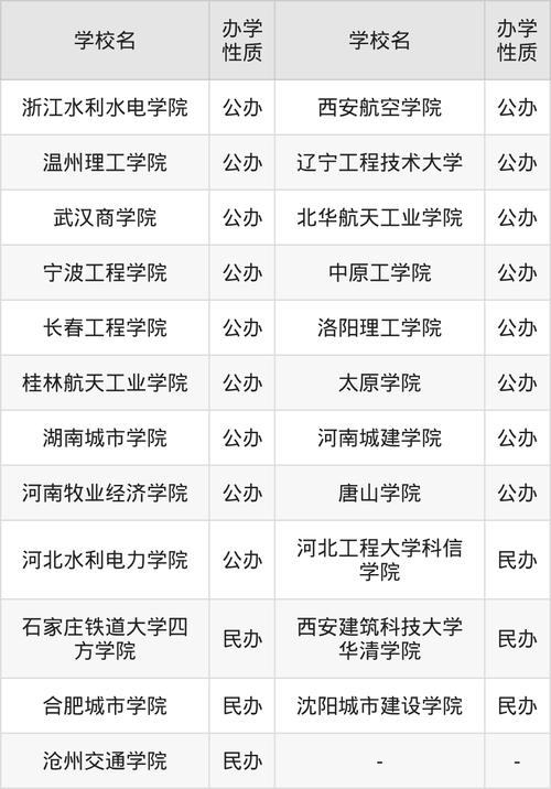 江苏建筑环境与能源应用工程专业大学排名及分数线(一览表) 第1张 江苏建筑环境与能源应用工程专业大学排名及分数线(一览表) 第1张