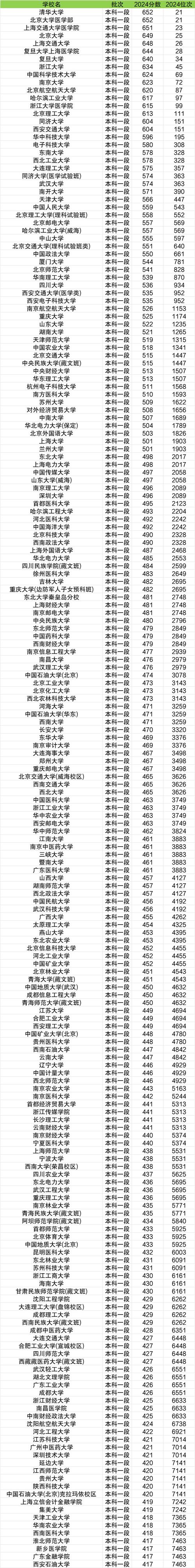 青海职业技术大学2025年录取分数线(在各省录取最低分是多少) 第1张 青海职业技术大学2025年录取分数线(在各省录取最低分是多少) 第1张