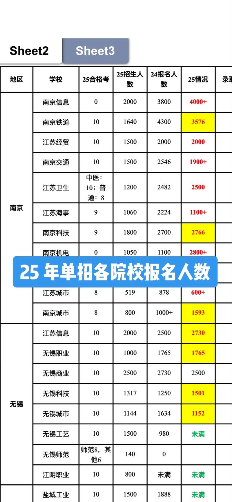 天津工业大学在江苏各专业2026招生人数、录取分数线(附:招生计划表) 第1张 天津工业大学在江苏各专业2026招生人数、录取分数线(附:招生计划表) 第1张