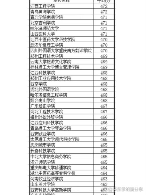 461分物理类能上什么大学(2026报考推荐) 第1张 461分物理类能上什么大学(2026报考推荐) 第1张