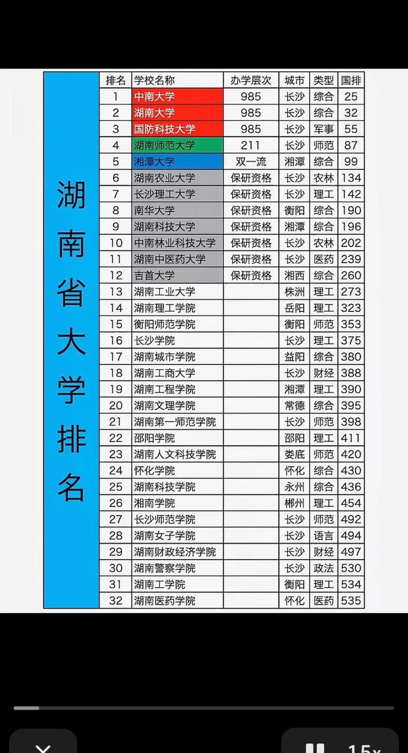 湖南高考历史类排名86000-87000位次能上什么大学(2026) 第1张 湖南高考历史类排名86000-87000位次能上什么大学(2026) 第1张